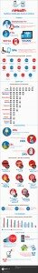 Mobile Health Infographic